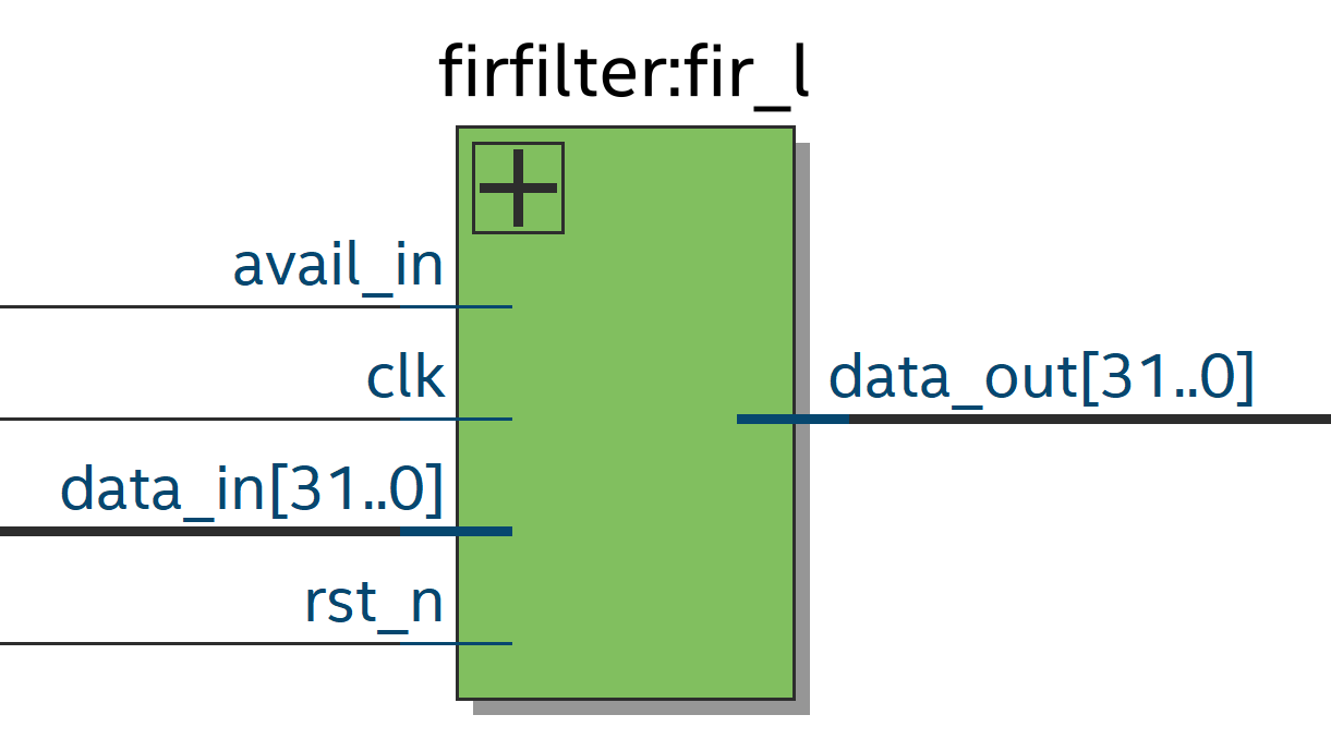 Implementing A Fir Filter On Fpga Electronic Design